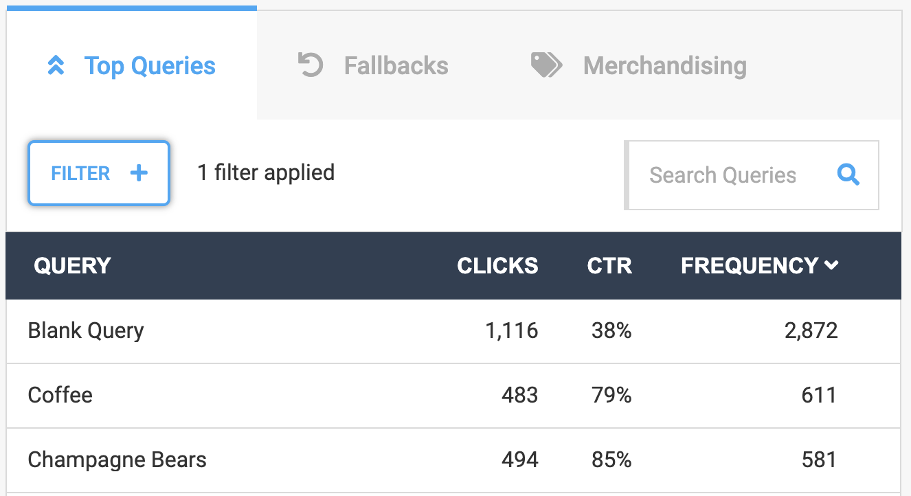 Queries - Top Queries