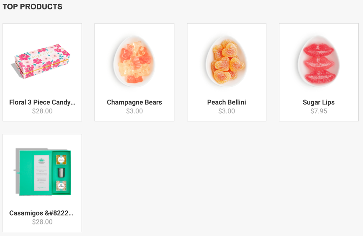 Dashboard - Top Products